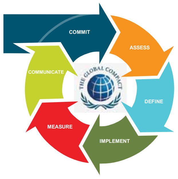 Supply Chain Sustainability © 2010, UN Global Compact Office and Business for Social Responsibility